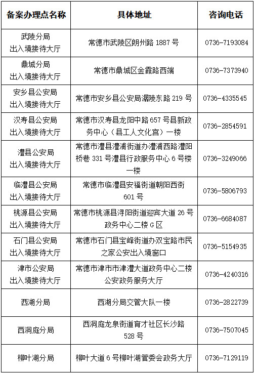 备案办理地点及联系方式